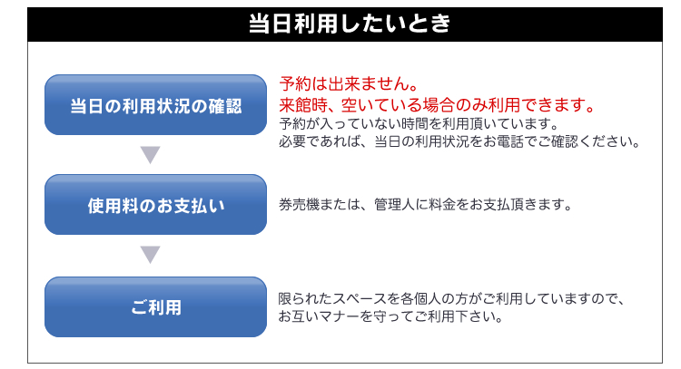 個人利用の申込のながれ